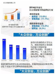 大学生创新创业课题英文