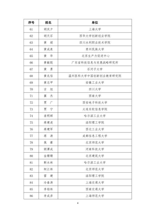创新创业获奖项目名单,大学生创新创业项目立项名单,大学生创新创业立项名单