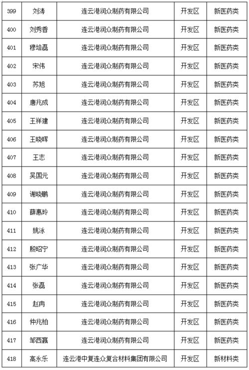 惠州,实施方案,创新,政策