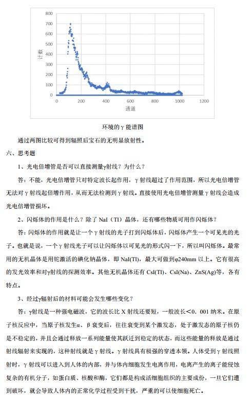 大学生创新创业实验报告实验内容,erp实验报告总结,ps实验报告实验总结