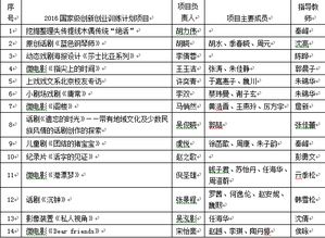 国家级大学生创新创业训练申报书