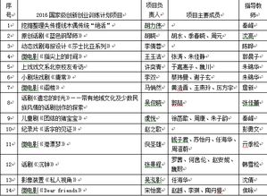 国家级大学生创业创新训练计划项目