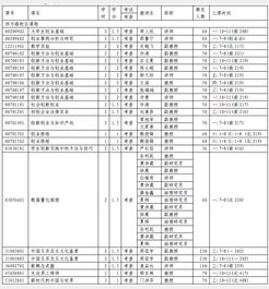 选修,课程,创新,目录