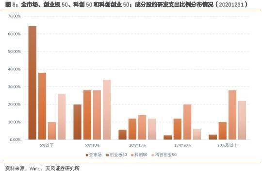 股份有限公司,创新,创业,中证