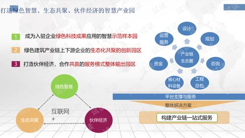 创新创业的项目和思路