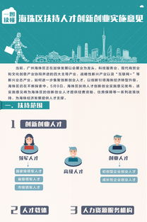 创新创业人才奖励扶持政策