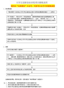 学生创新创业项目训练总结
