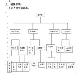 创新创业计划书800字左右