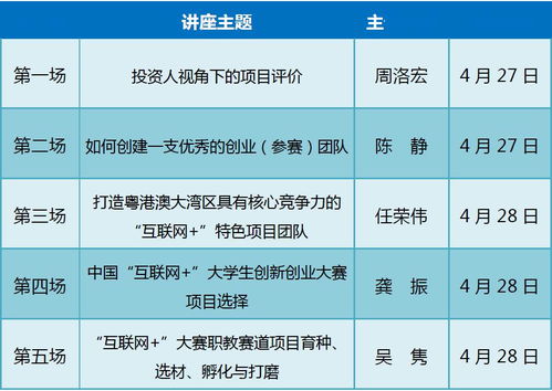分为,创业计划,创新,大学生