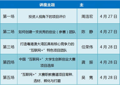 创业项目,团队,创新,大学生