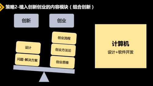 创新,创业,小木虫,教育