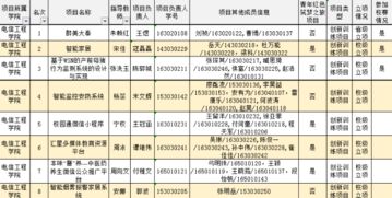 创新创业项目申报是什么意思