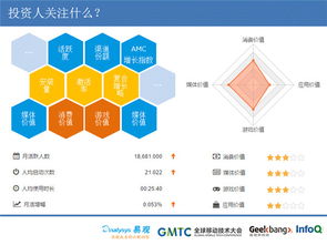 如何规避创新创业红海领域