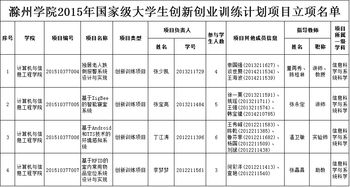 大学生创新创业训练计划项目,大学生创新创业训练计划项目申报书,大学生创新创业训练计划官网