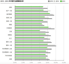 广州开发区萝岗区创新创业骨干人才和紧缺人才薪酬补贴实施办法