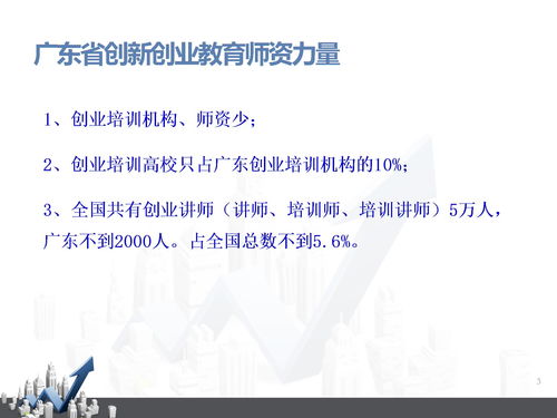 大学生创业创新培养模式