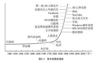 创新创业活动记录表,创新创业关键词和摘要,创新创业讲座记录表