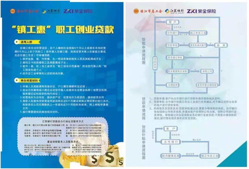 加大创业扶持的创新举措