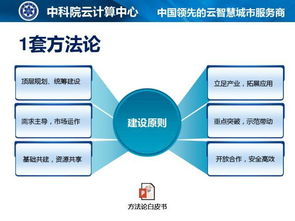 创新,创业,方案,分享