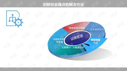 河南工业大学创新创业管理办法,创新创业技术管理办法,西安建筑科技大学创新创业管理办法