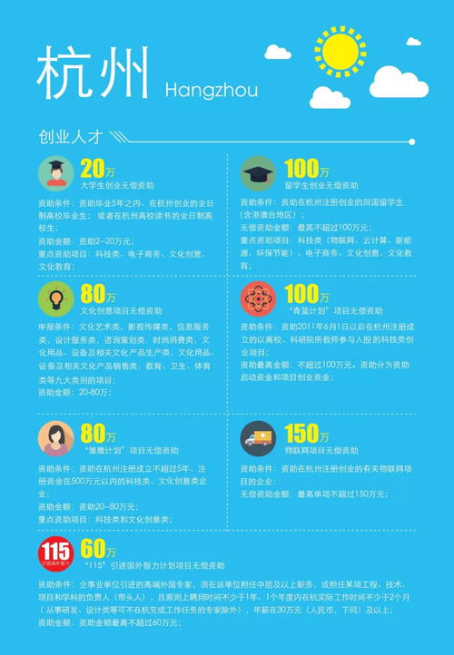 中国的创新创业政策