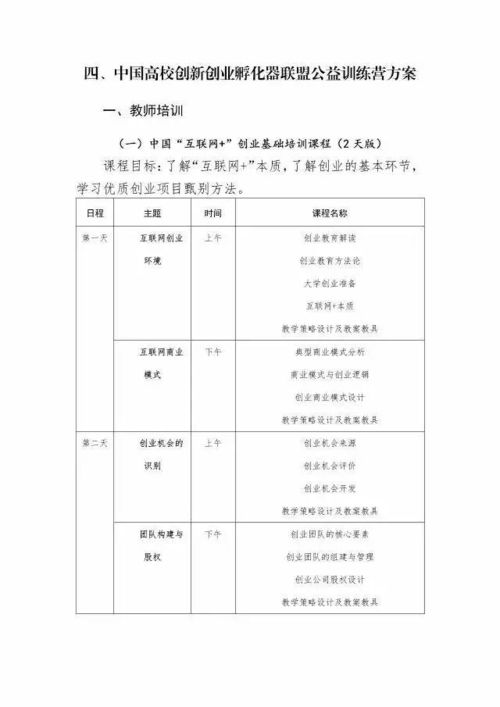 创新创业训练营报名表