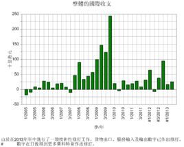 农业创业创新统计指标