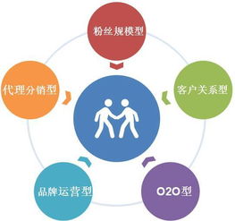 创新与创业的关系,创意创新创造与创业的关系是什么,创新,创意和创业的关系是下面哪一条