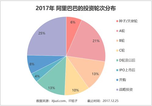 创新创业统计数据