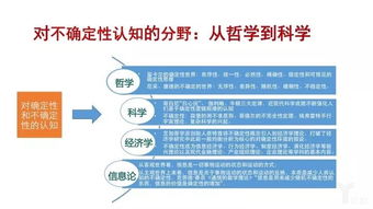 创新与创业一样具有不确定性,创新不同于创业,不存在不确定性,创业的核心是创新,创新意味着不确定性