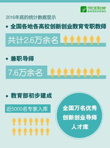 工作量,创新,创业,教育