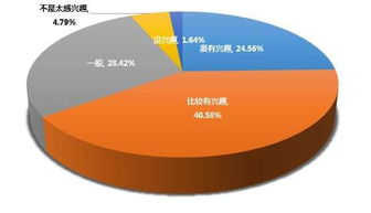 创新创业的专业术语