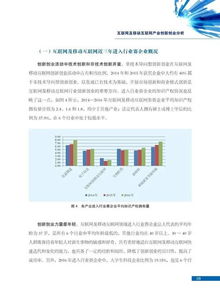 分析报告,创新,创业