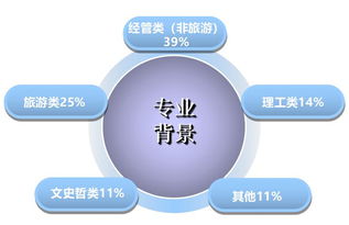 关于旅游方面的创新创业,旅游创新创业方案,旅游创新创业项目名称