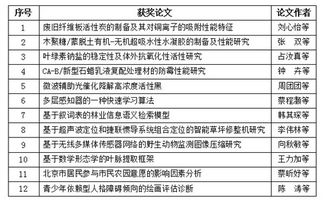 大学生创新创业激励机制,大学生创新创业的毕业论文,创新创业毕业论文选题