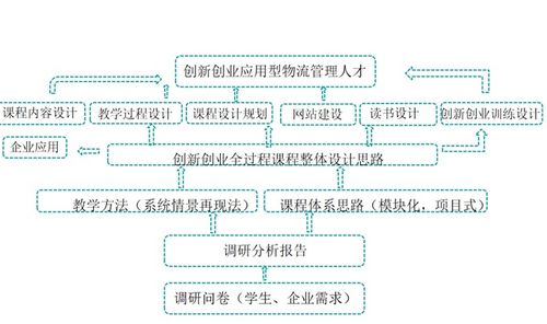 创新创业能力的目标和措施,大学生创新创业能力的目标和措施,大学生创新创业能力的目标