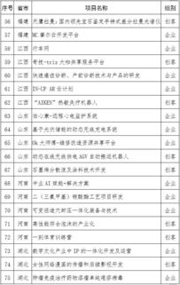 实例,创新,创业