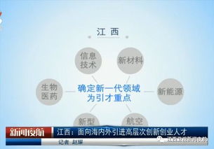 创新创业团队判定