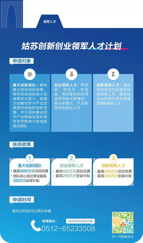 2020苏州创新创业人才公示
