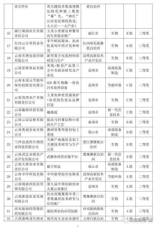 云南省,流程,大赛,报名