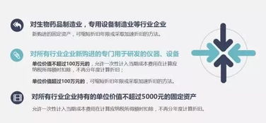 所得税,优惠,创新,创业