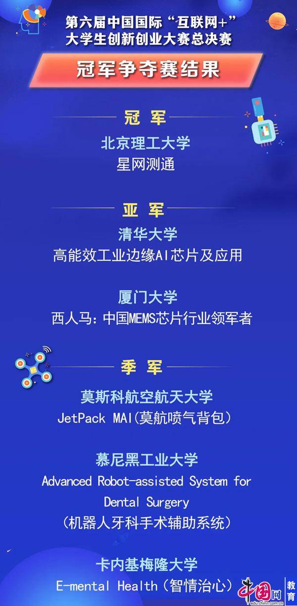 创新,创业,大学生