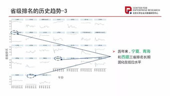 创新创业统计