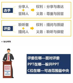 答辩,大赛,创新,技巧