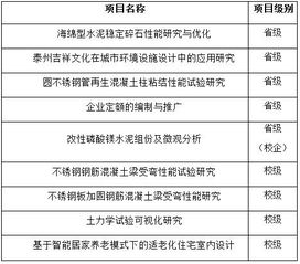 预期,如何写,成果,训练