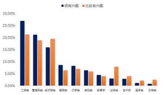 实用性,创新,创业,人才