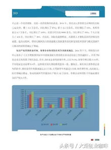 实践,创新,创业,报告