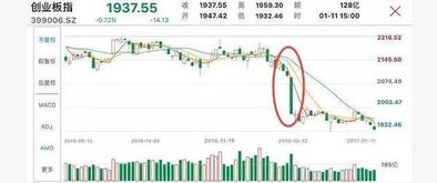 新创业板权限怎么开通,创业板权限开通条件,怎样开通创业板权限