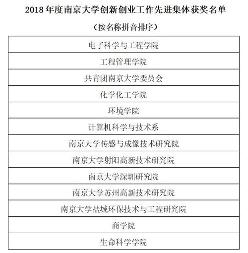 大学生创新创业评语,创新创业教师评语,科学技术与创新创业评语