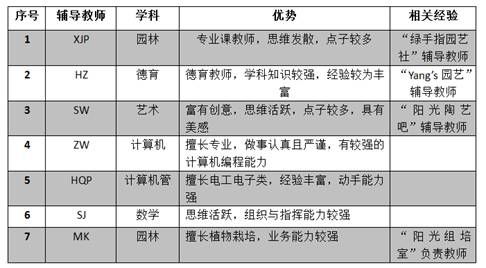 创新创业的实施步骤